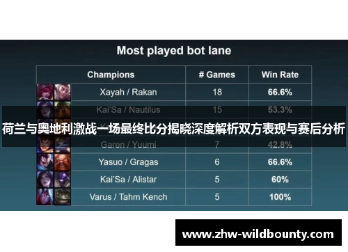 荷兰与奥地利激战一场最终比分揭晓深度解析双方表现与赛后分析