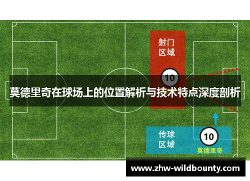 莫德里奇在球场上的位置解析与技术特点深度剖析