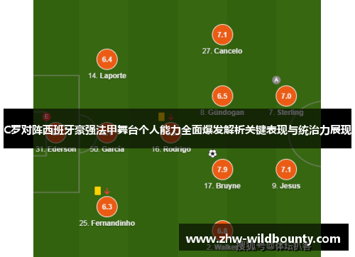 C罗对阵西班牙豪强法甲舞台个人能力全面爆发解析关键表现与统治力展现