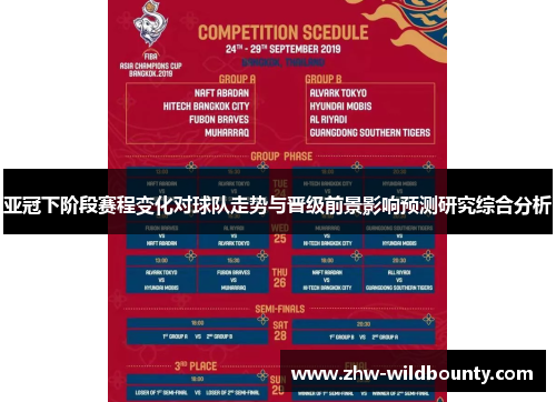 亚冠下阶段赛程变化对球队走势与晋级前景影响预测研究综合分析