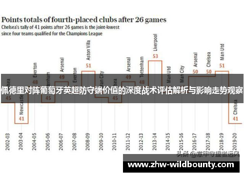 佩德里对阵葡萄牙英超防守端价值的深度战术评估解析与影响走势观察