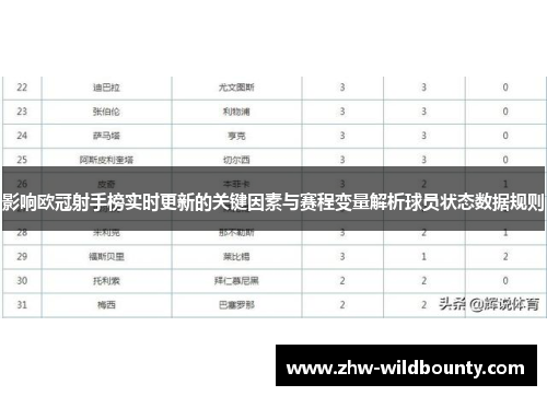 影响欧冠射手榜实时更新的关键因素与赛程变量解析球员状态数据规则