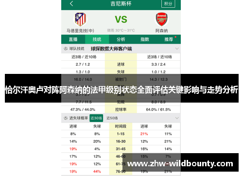 恰尔汗奥卢对阵阿森纳的法甲级别状态全面评估关键影响与走势分析 恰尔汗奥卢对阵阿森纳的法甲级别状态全面评估关键影响与走势分析